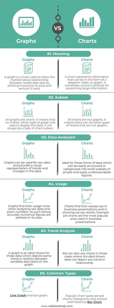 explain the differences in the graphs of bottle a and b|Graphs and charts .